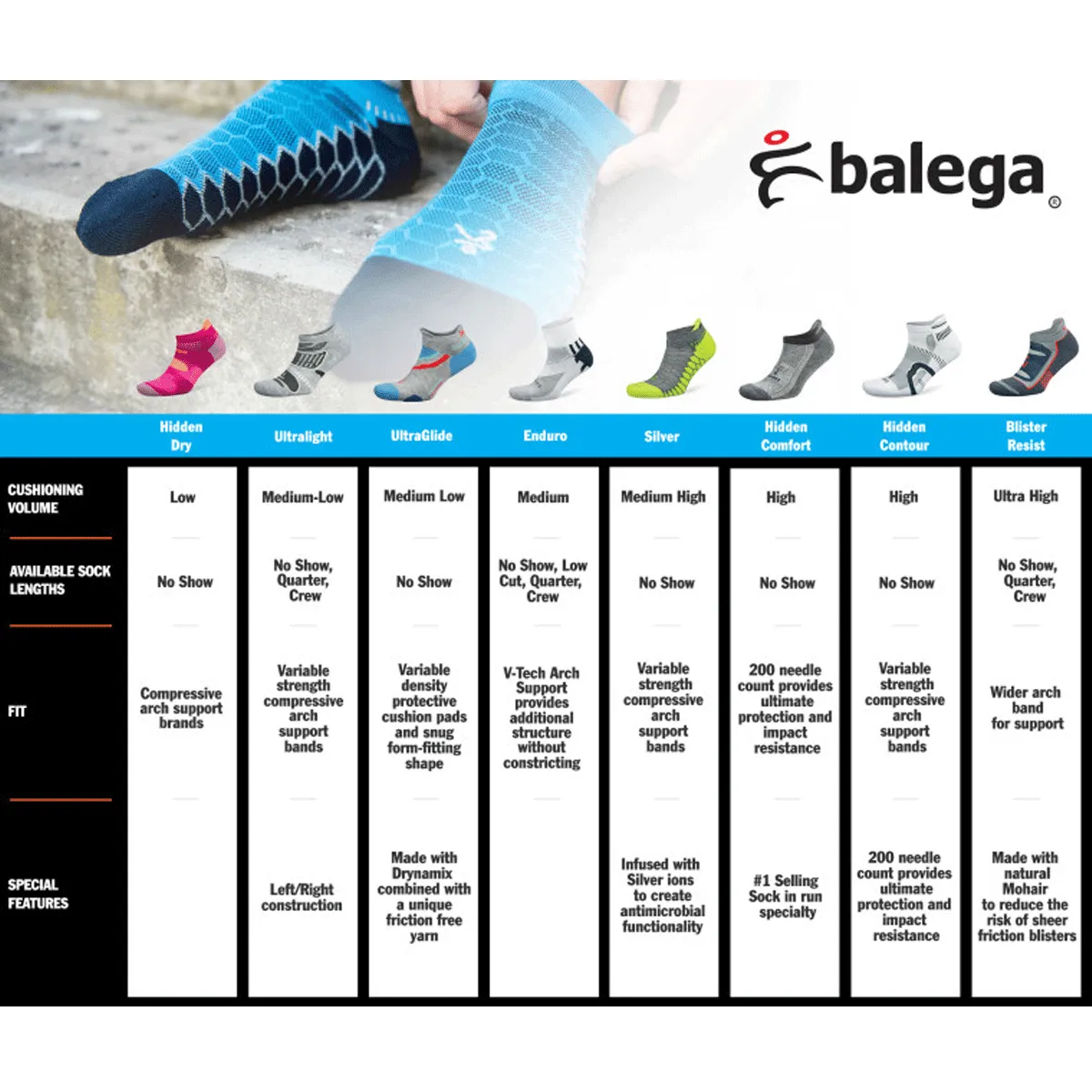 Balega Ultraglide